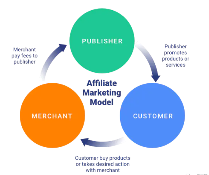 揭秘日入万刀Affiliate高效引流方式之MediaBuy篇-UM新媒体-自媒体短视频运营平台