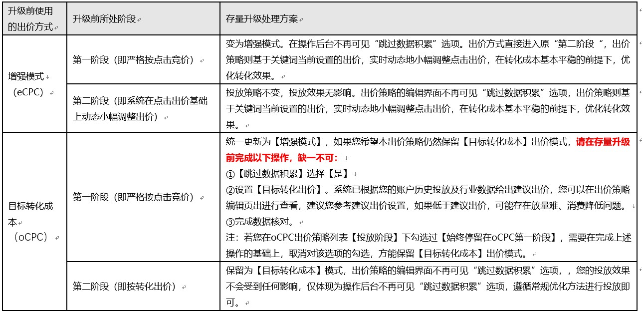 一阶出价策略的迁移方案和优化建议