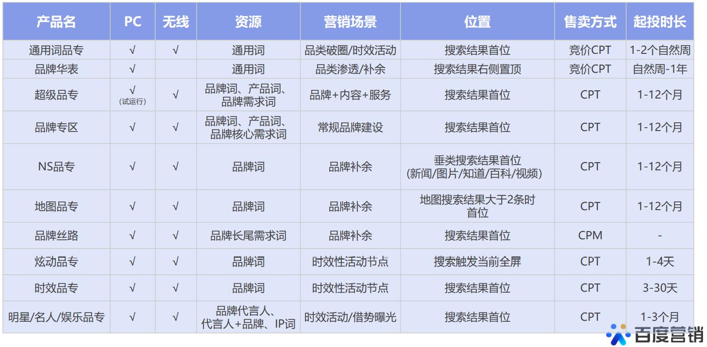 品专矩阵全产品线概览