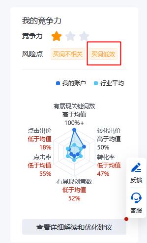 我的竞争力新增『买词低效』风险点预警