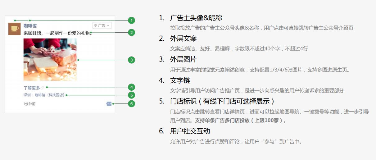 常规式广告(图文)