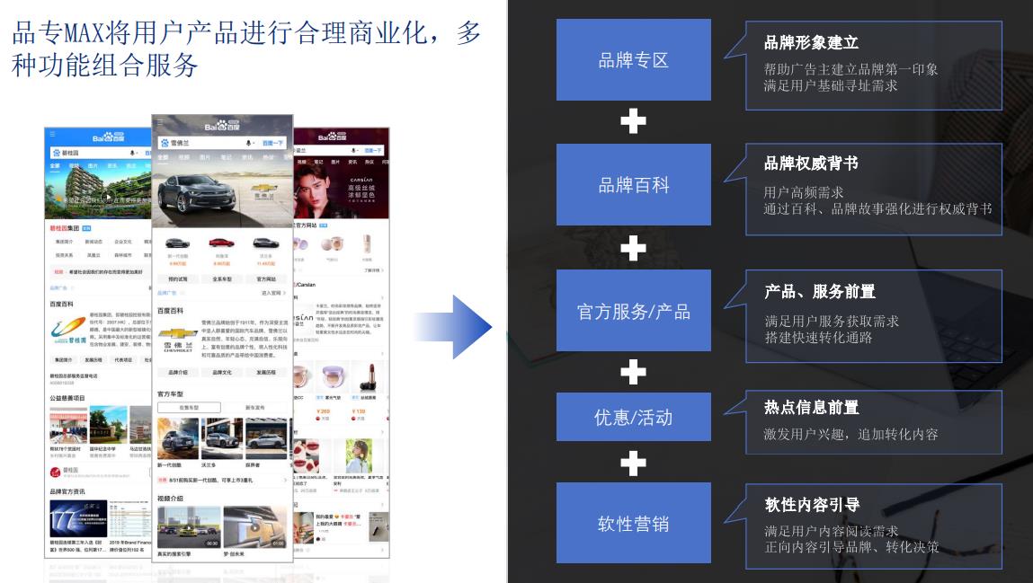 品专MAX将用户产品进行合理商业化，多 种功能组合服务