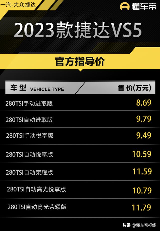 大众捷达2023款报价（新车售8.69万-11.79万元）(1)