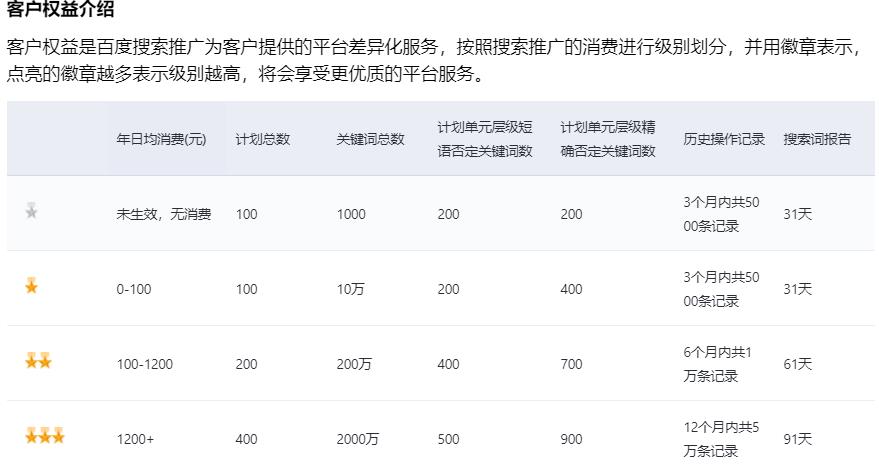 客户权益介绍