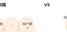 B端产品需求七大特点-UM新媒体-自媒体短视频运营平台