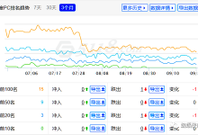 SEO各行业,全案解决方案!-UM新媒体-自媒体短视频运营平台