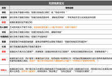 百度竞价无效线索返款规则与条件-UM新媒体-自媒体短视频运营平台
