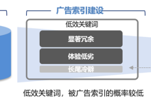 百度竞价中低效关键词是什么意思?-UM新媒体-自媒体短视频运营平台