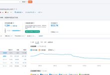 出海站打点鸡血海外站案例-UM新媒体-自媒体短视频运营平台
