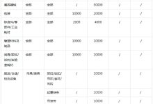 2024年抖音小店保证金类目列表 保证要交多少-UM新媒体-自媒体短视频运营平台